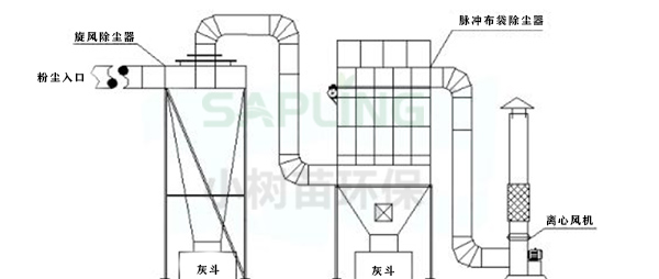 建材厂粉尘治理工艺